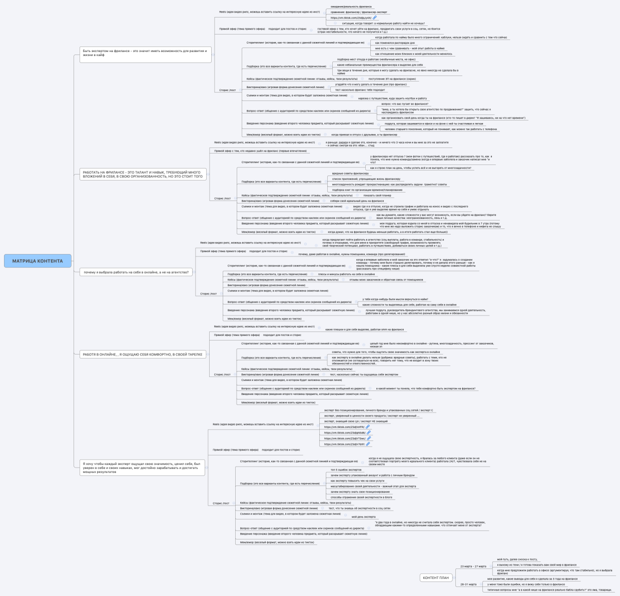 МАТРИЦА КОНТЕНТА