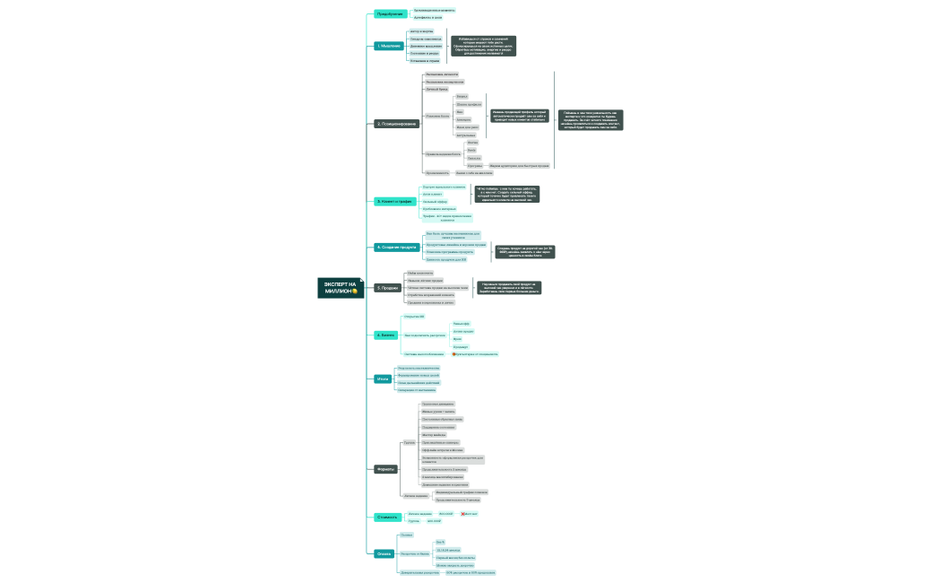 Эксперт на миллион (1).xmind
