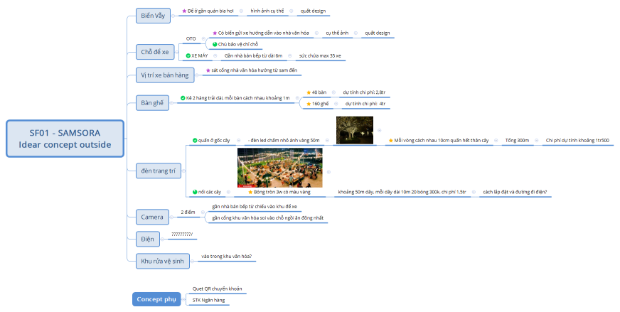 SF01 - SAMSORA Idear concept outside