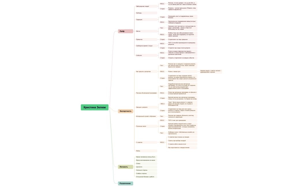 Кристина Зелюм
