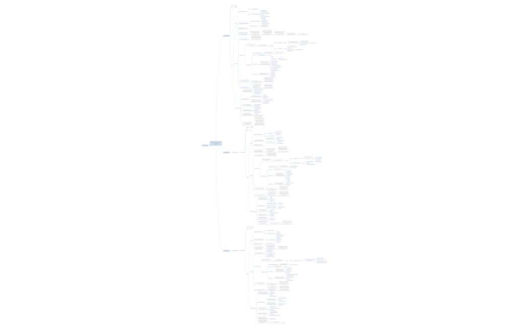 аудит новый проект на сдачу
