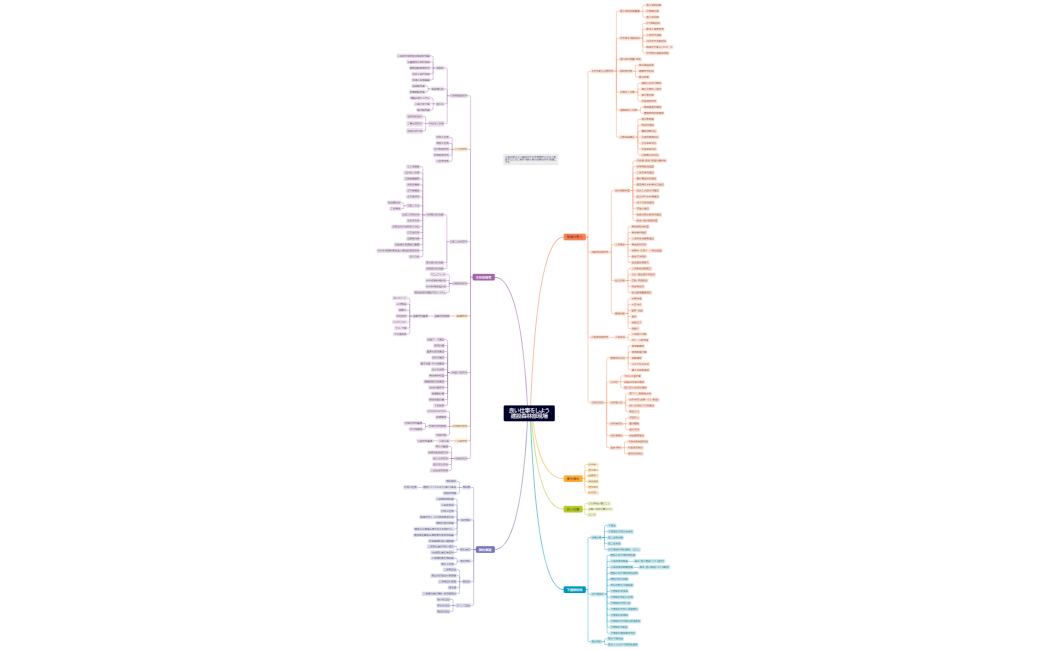 良い仕事をしよう建設森林部現場