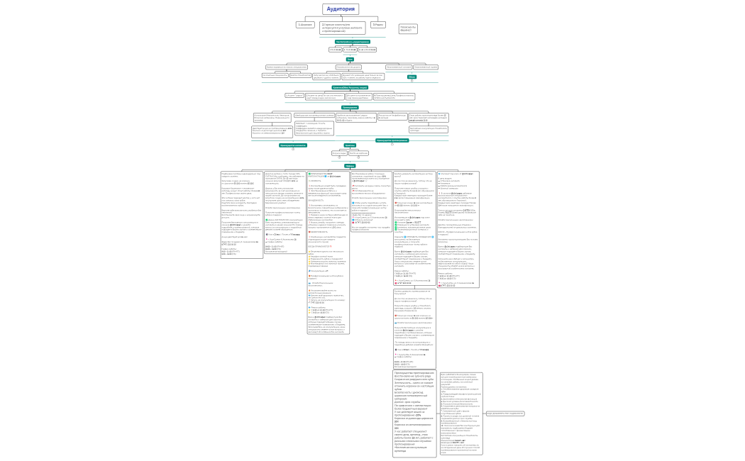 Карта проекта стоматология111