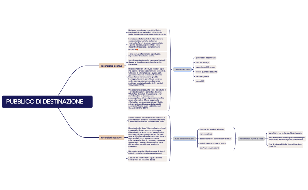 pubblico di destinazione