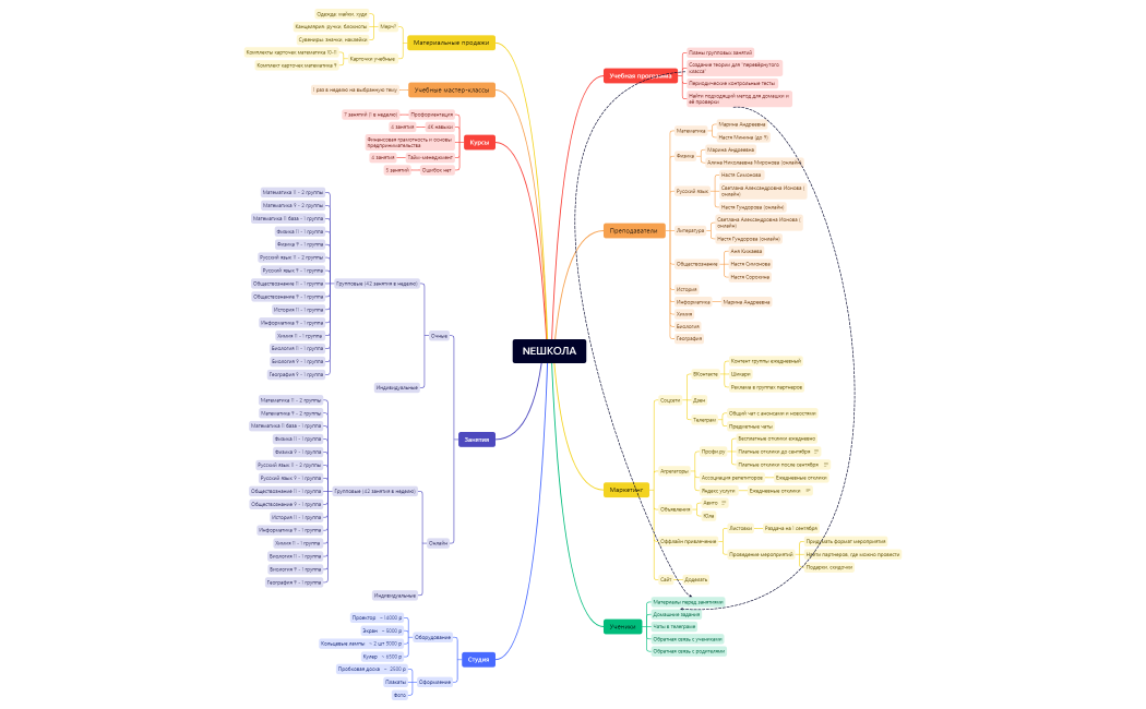 NEШКОЛА