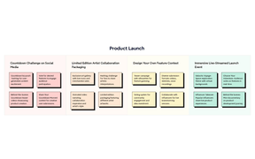 Product Launch Idea Board