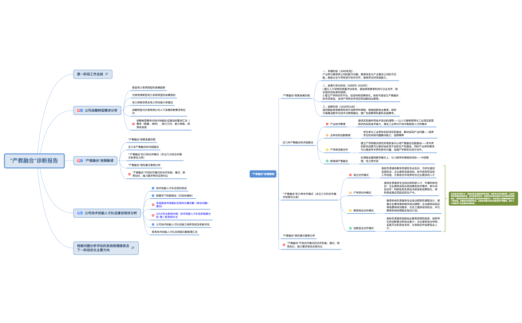“产教融合”诊断报告.xmind