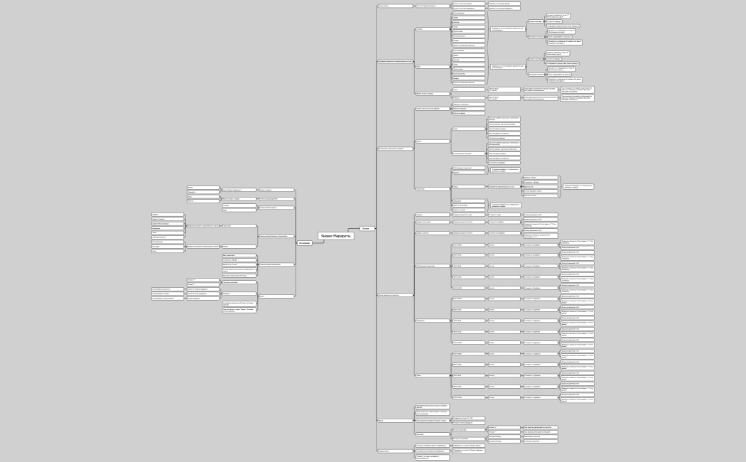 Яндекс Маршруты