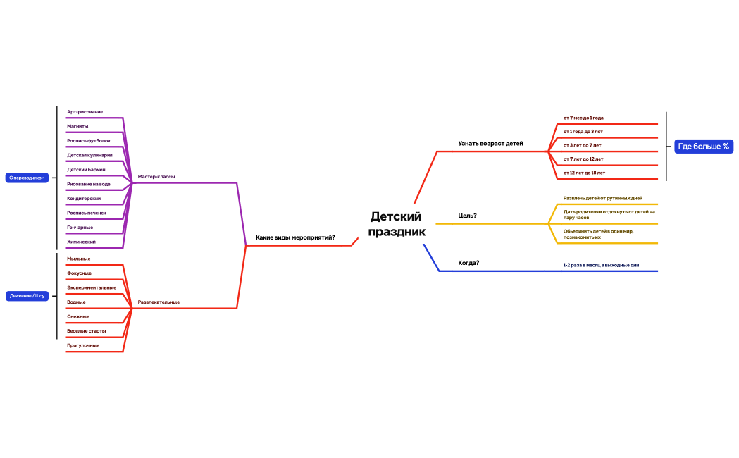 Детский праздник