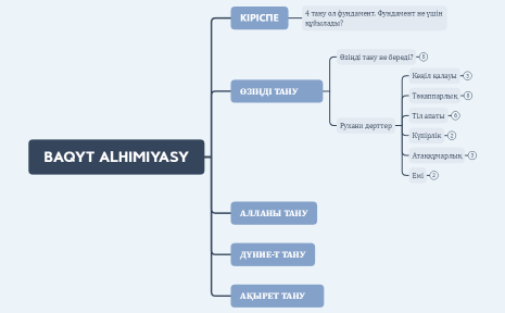 Бақыт алхимиясы