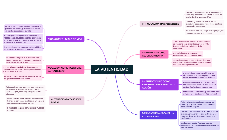 LA AUTENTICIDAD .xmind