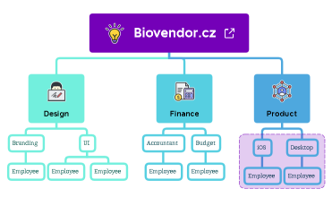 Biovendor.cz struktura