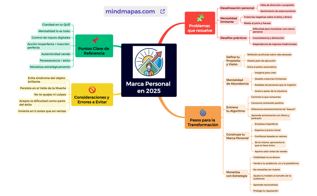 Marca Personal en 2025