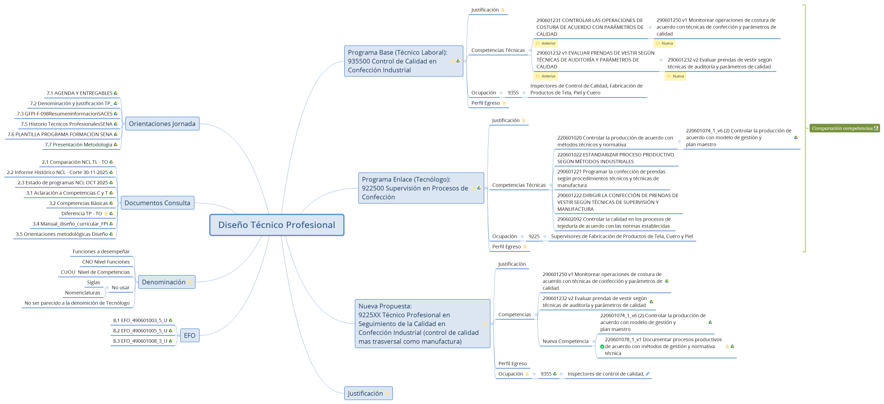 Diseño Técnico Profesional