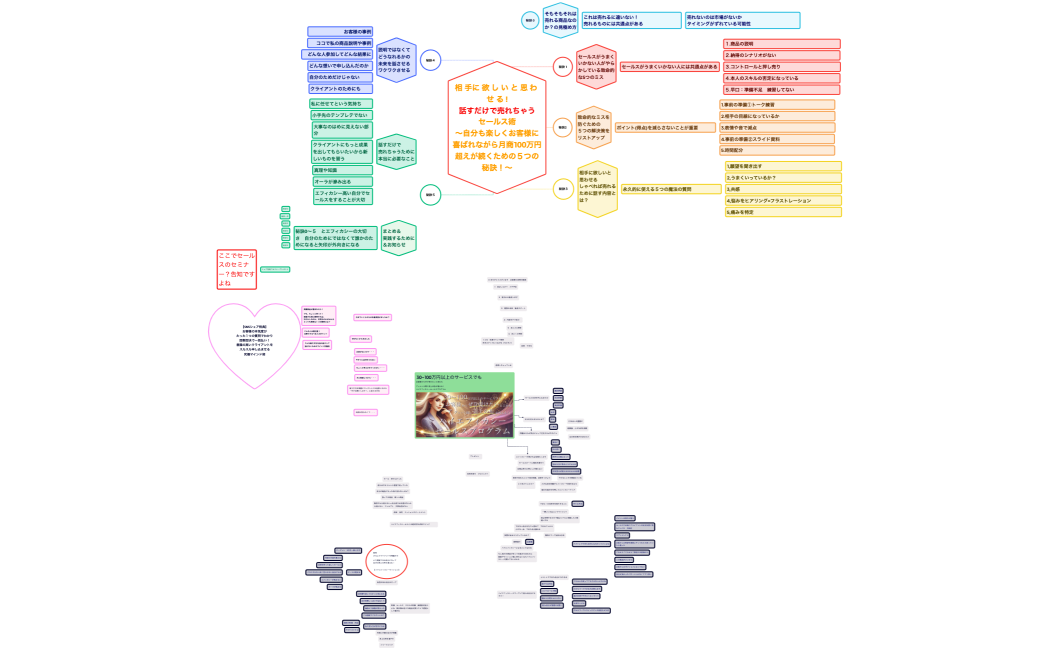 Steps of Problem solving