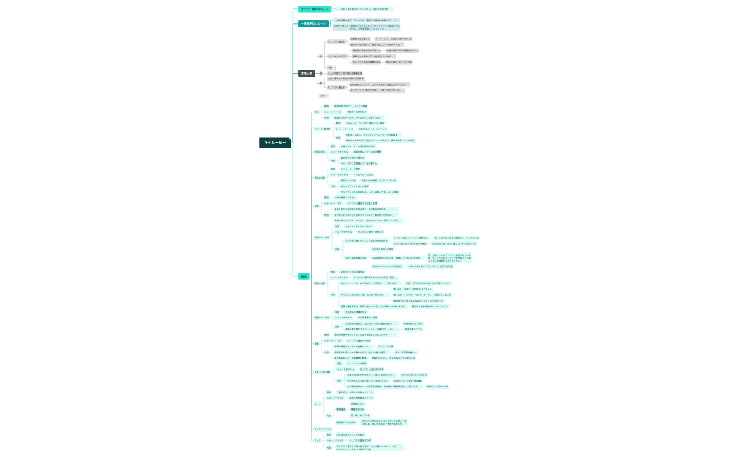 モリヨン_マイムービーシナリオ（アドバンス）.xmind