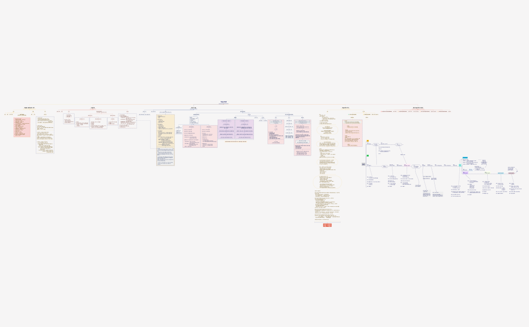 미술교육론.xmind