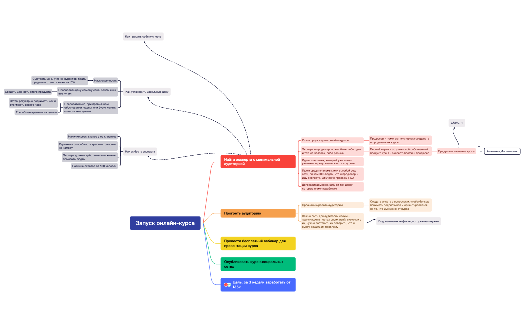 Запуск курса.xmind