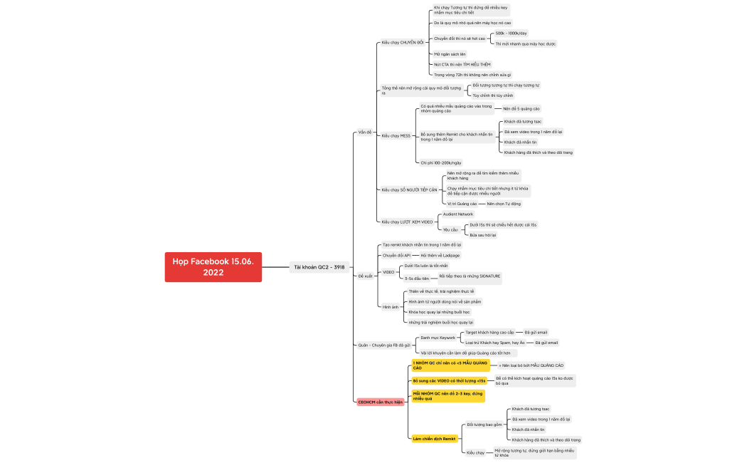 Họp Facebook 15.06.2022