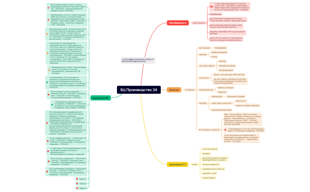 БЦ Производство 24