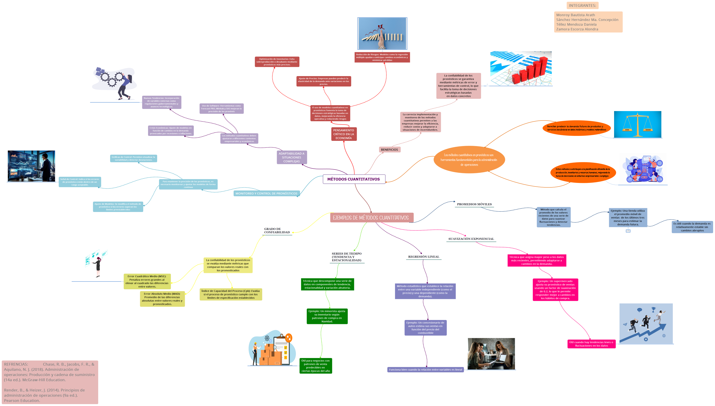 MÉTODOS CUANTITATIVOS 