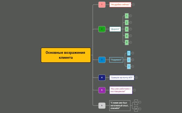 Основные возражения клиента