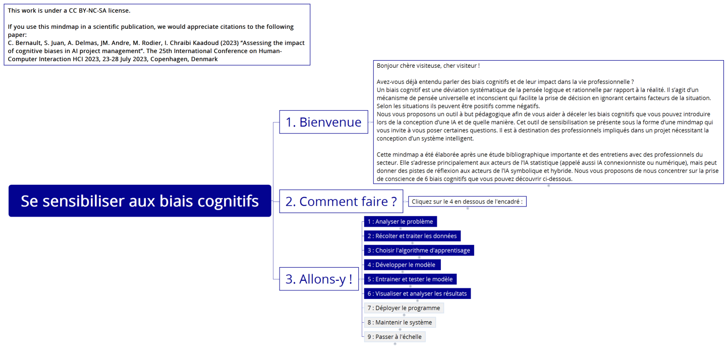 Se sensibiliser aux biais cognitifs
