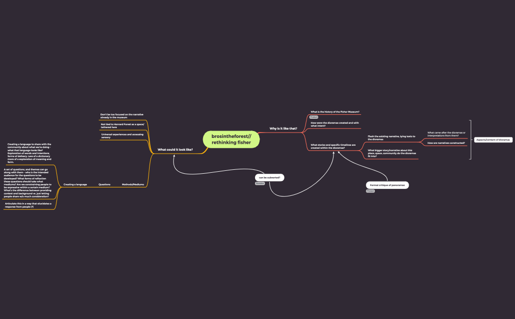 mindmap::brosintheforest