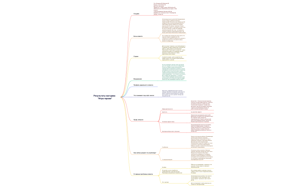 Результаты кастдева   "Игра героев"