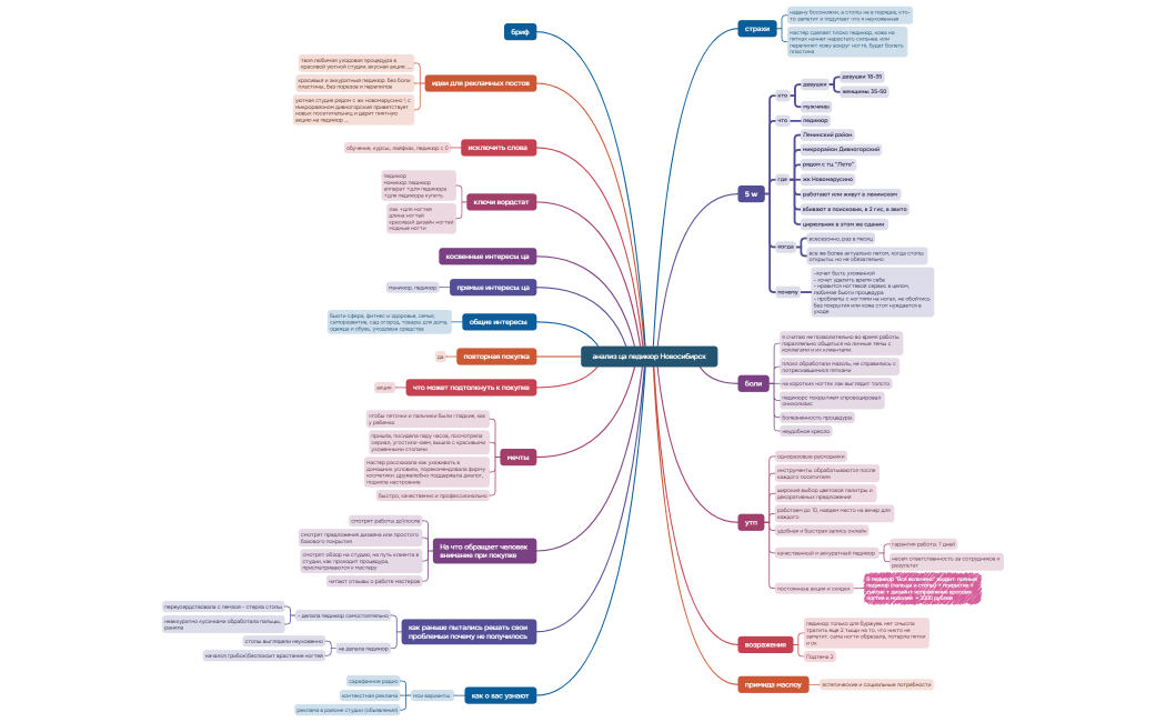 анализ ца педикюр Новосибирск