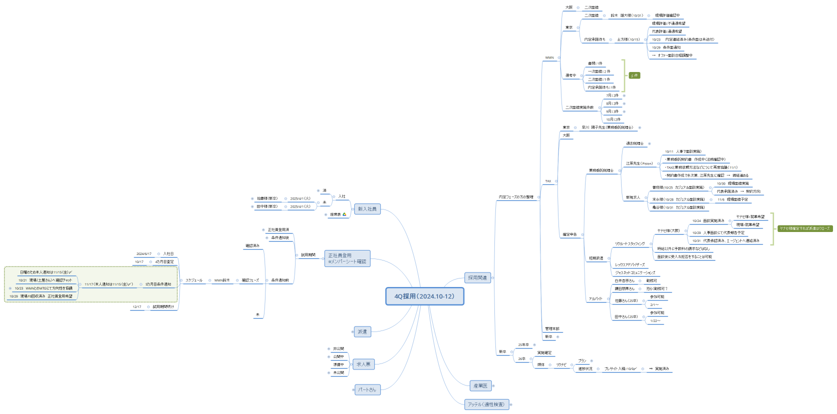 4Q採用（2024.10-12）