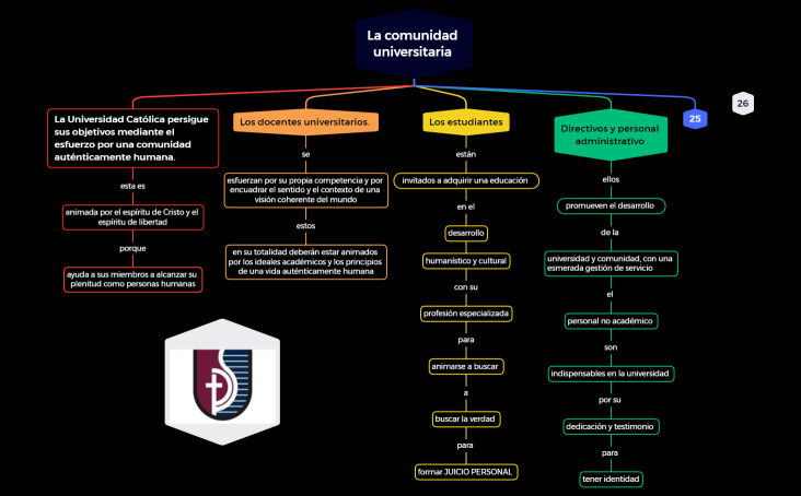 La comunidad universitaria IVU