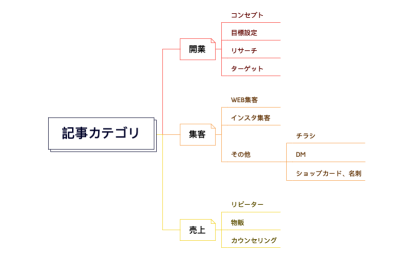 記事カテゴリ
