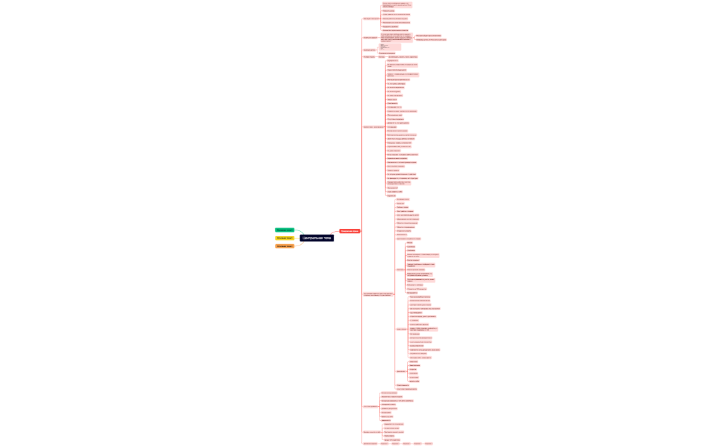 Центральная тема