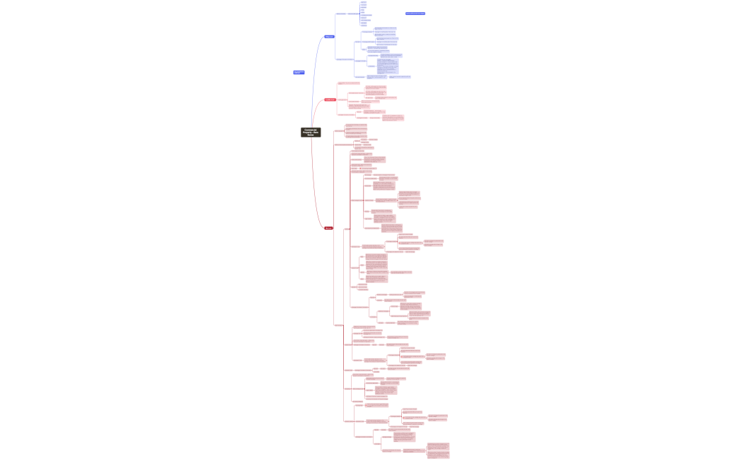 Commercial Property - Bare Bones 