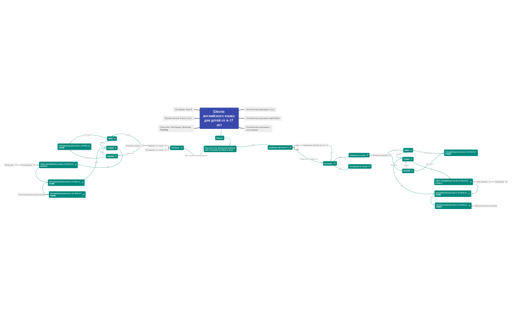 Страница регистрации на вебинар