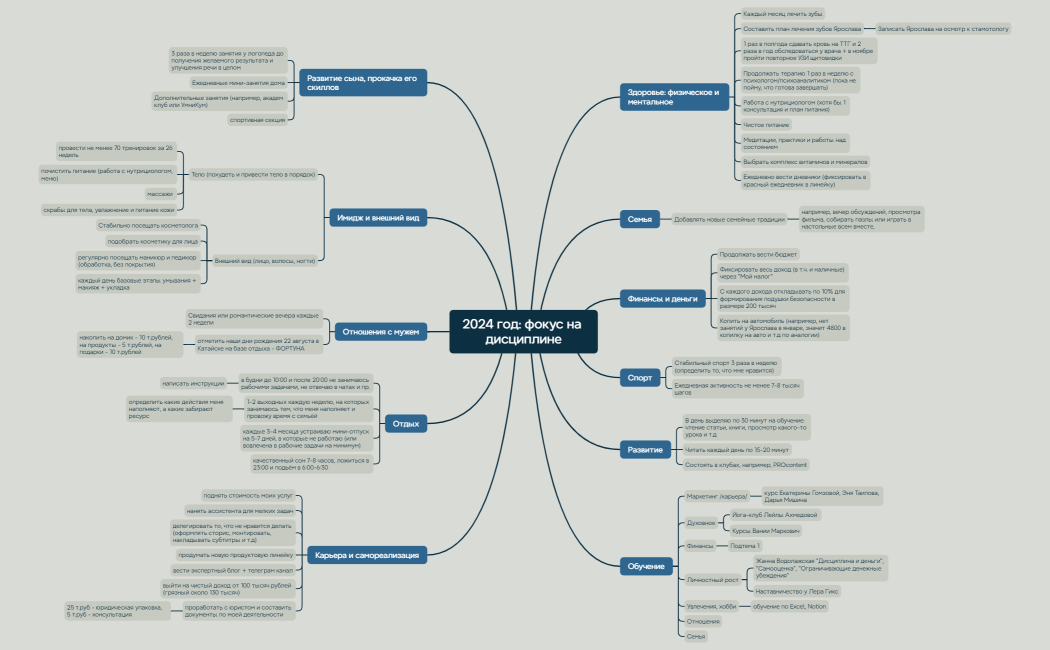 2024 год фокус на дисциплине
