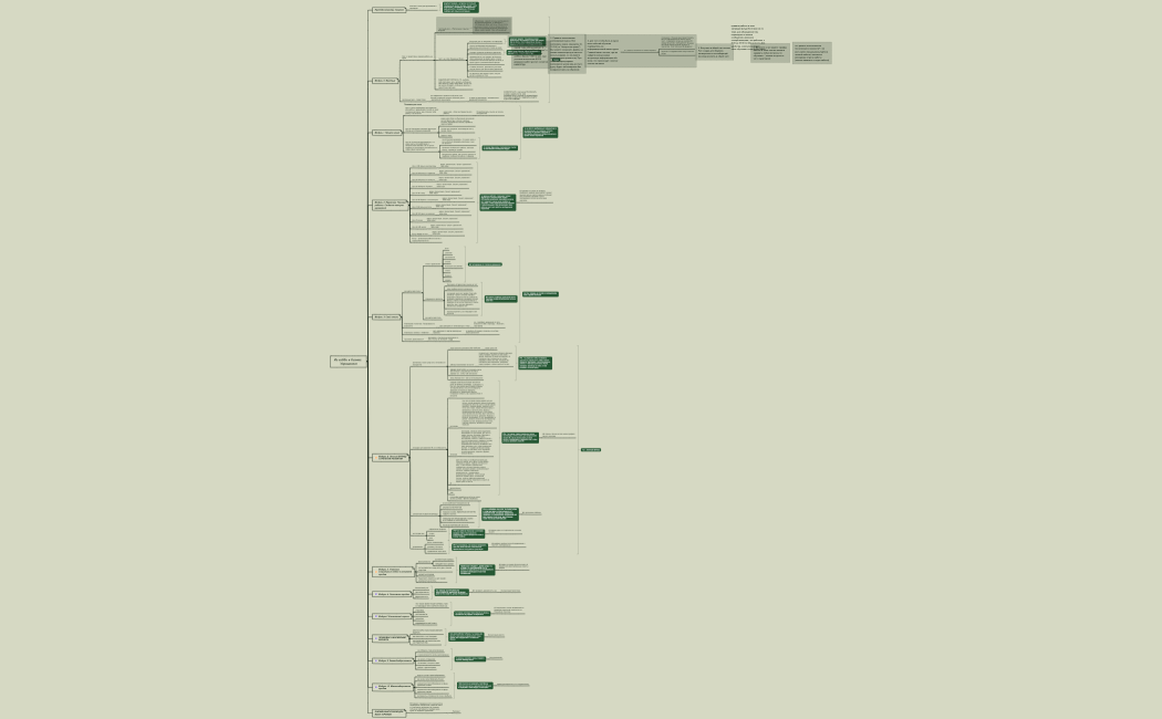 Программа курса