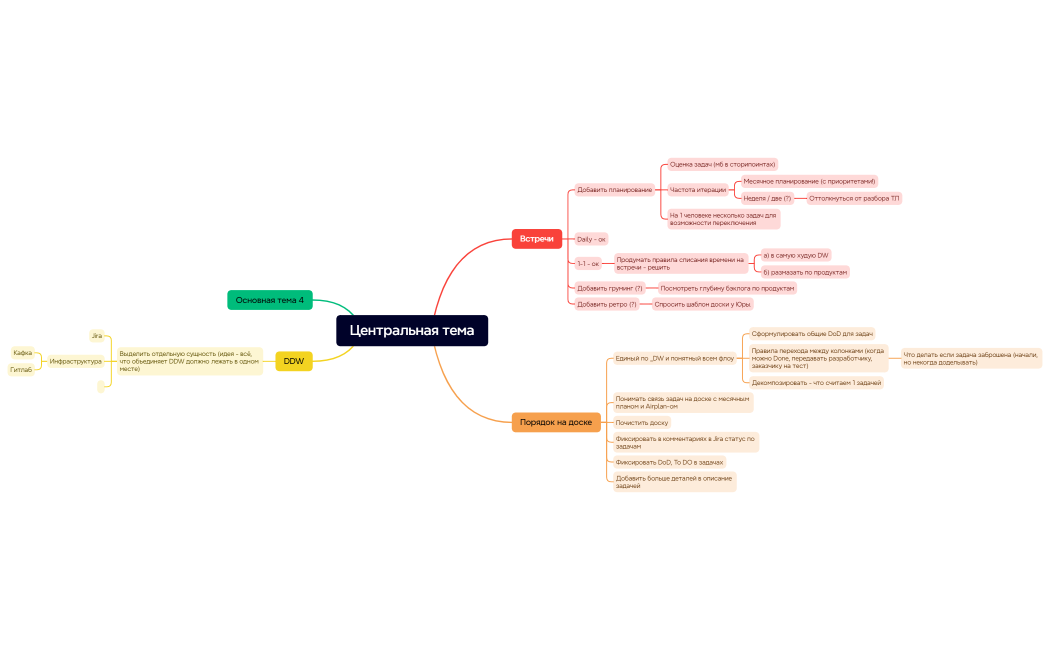 Центральная тема