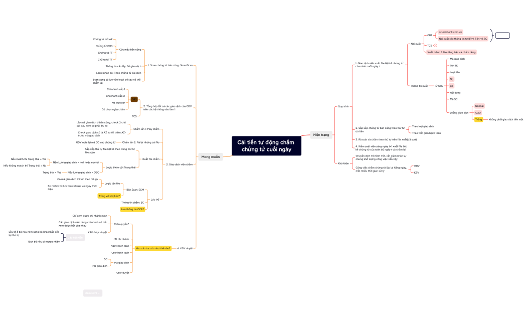 Tự động chấm chứng từ