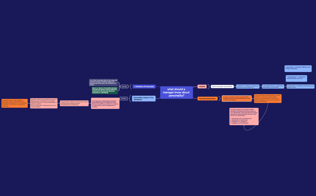 Mind Map