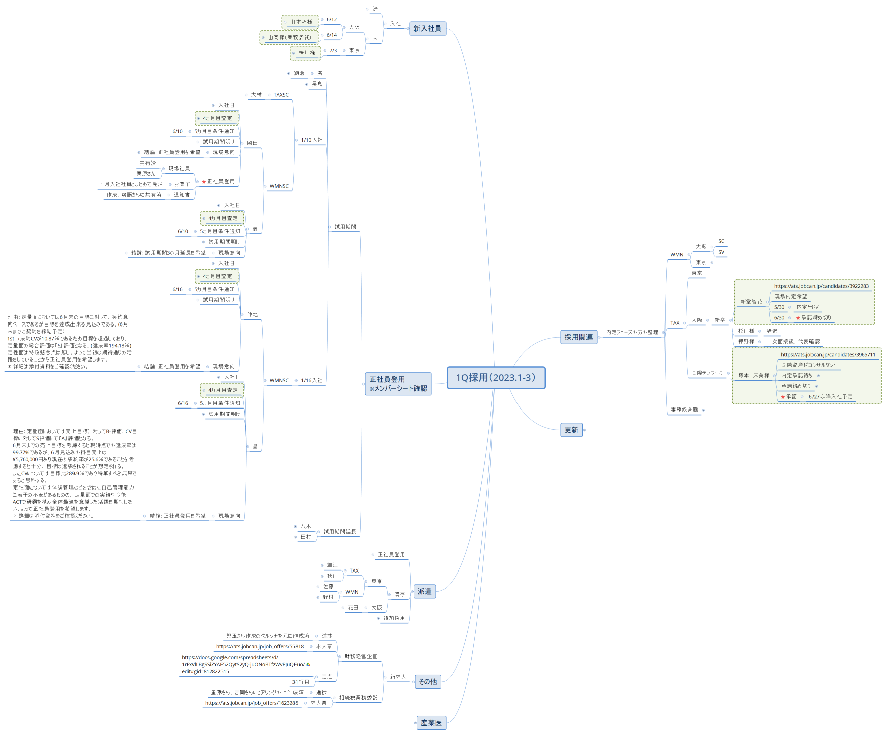 1Q採用（2023.1-3）