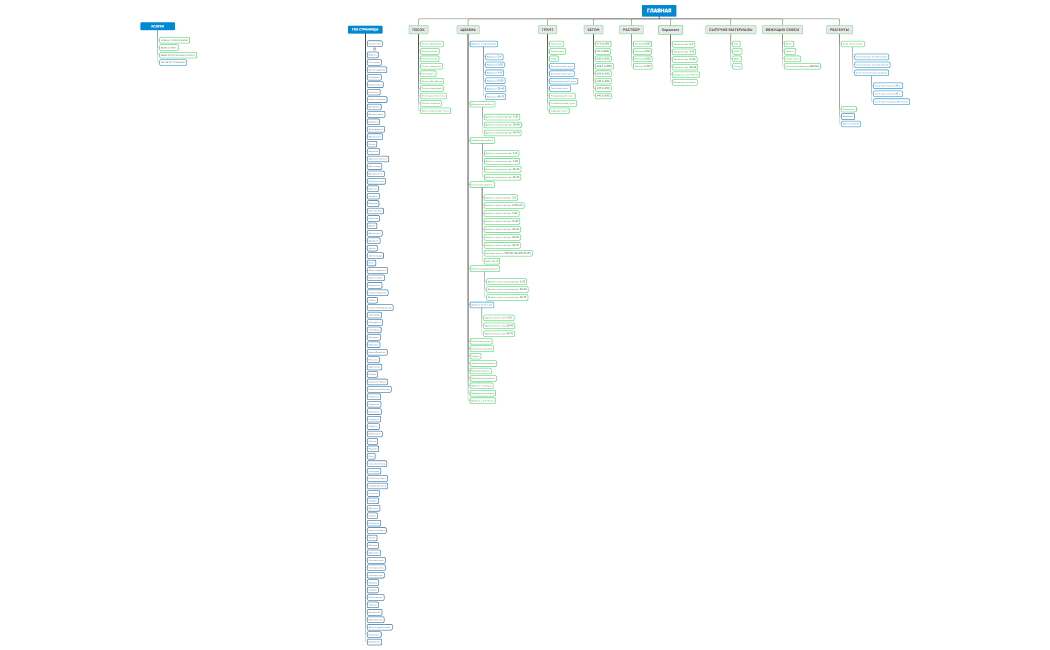 Структура ТГС