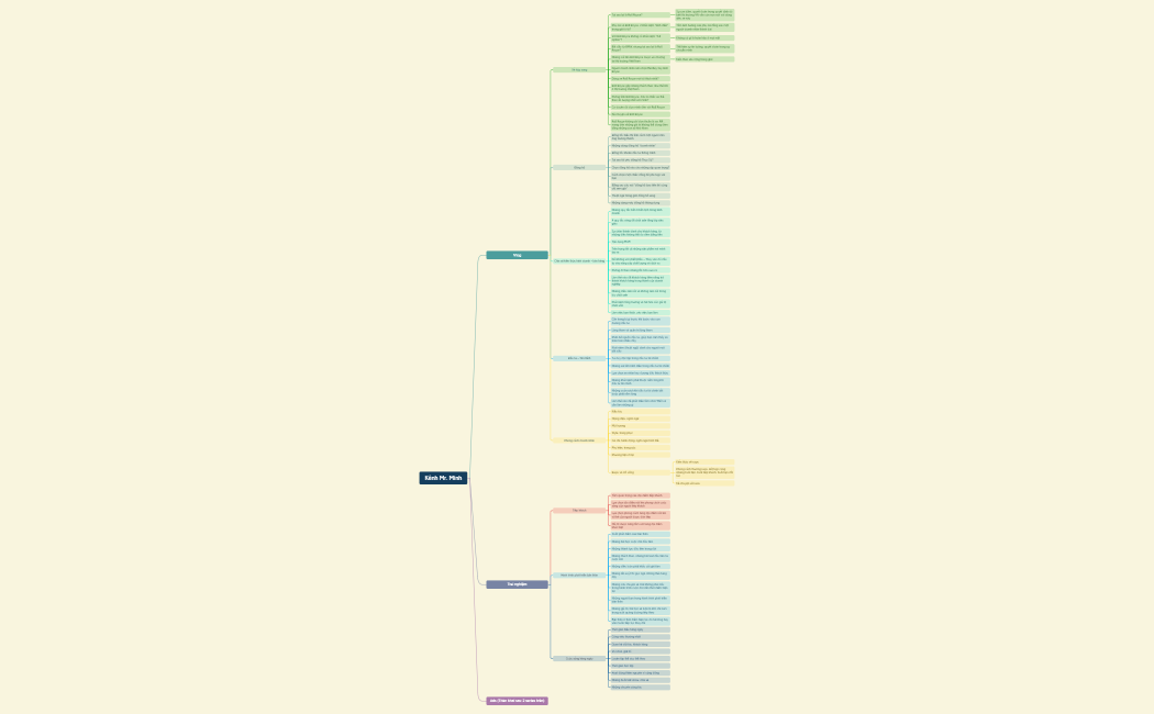 Build Kênh Mr. Minh