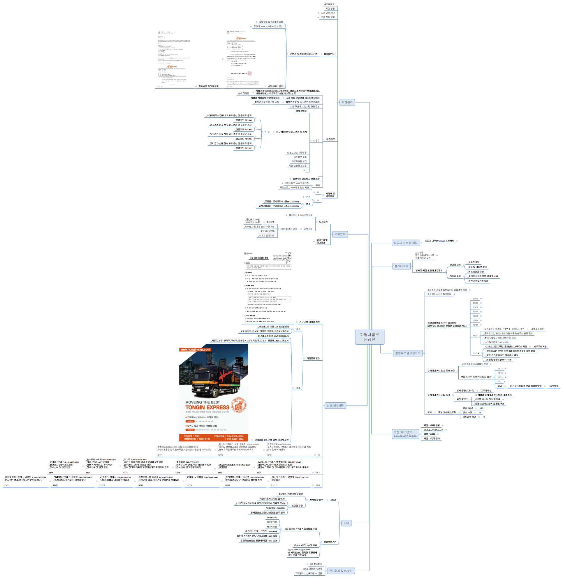 가맹사업부 윤성진