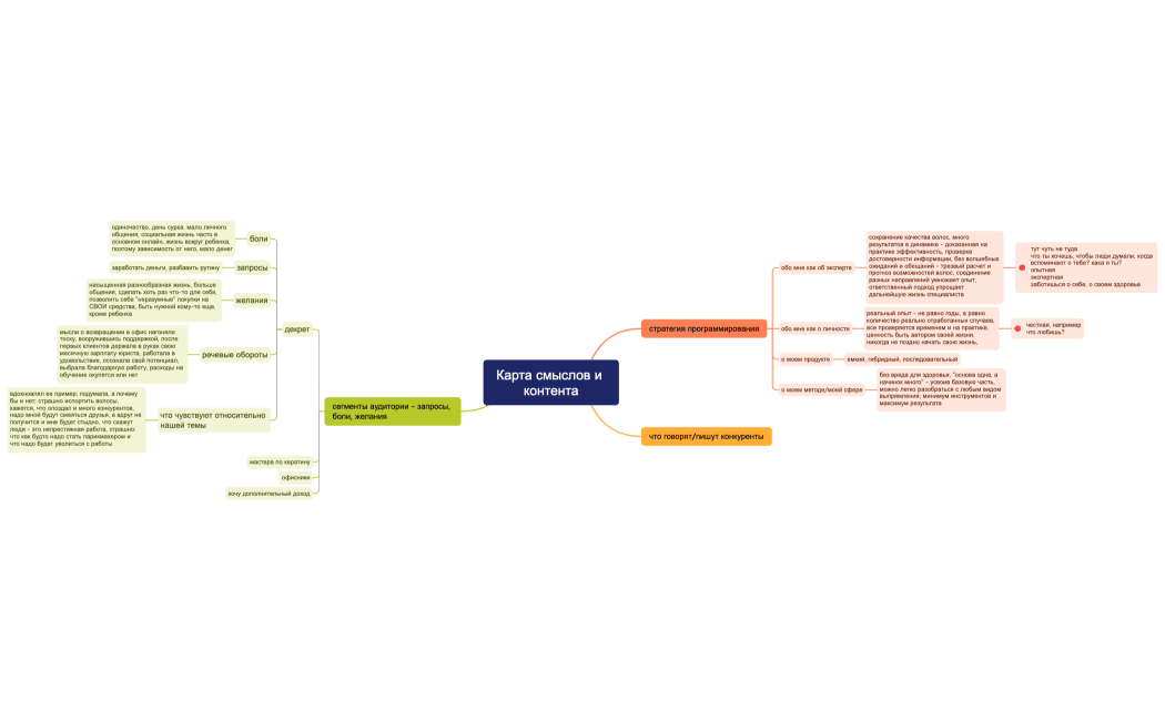 Карта_смыслов_и_контента_Бальжима