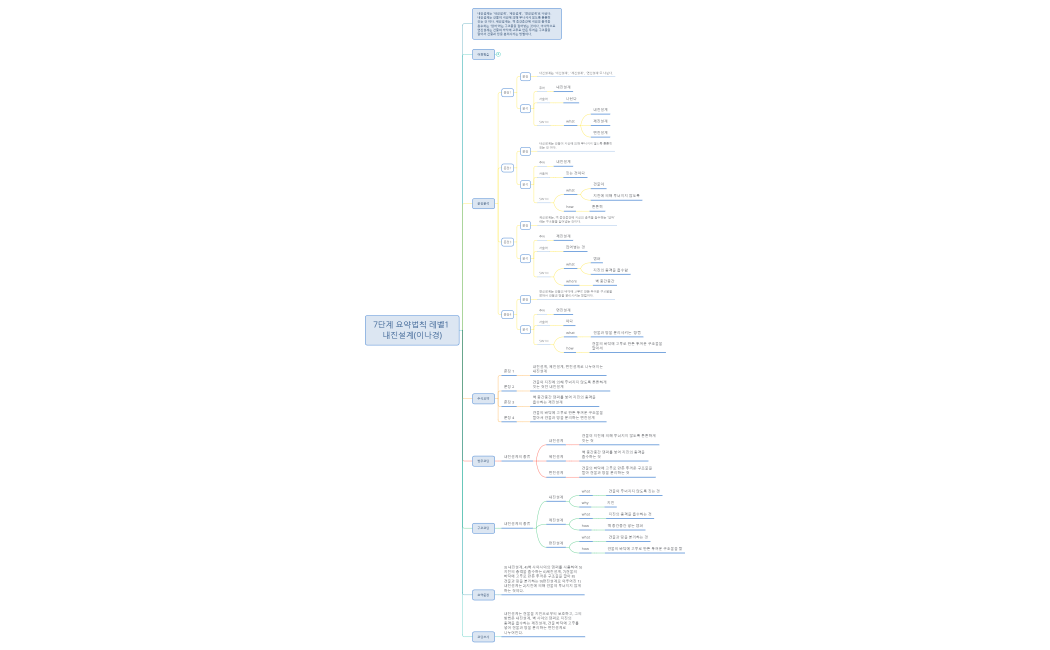 4회차_7단계_요약법칙_레벨1_내진설계(이나경)