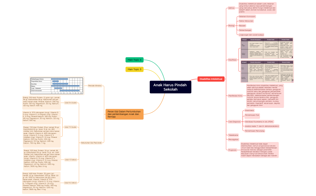 Anak Harus Pindah Sekolah