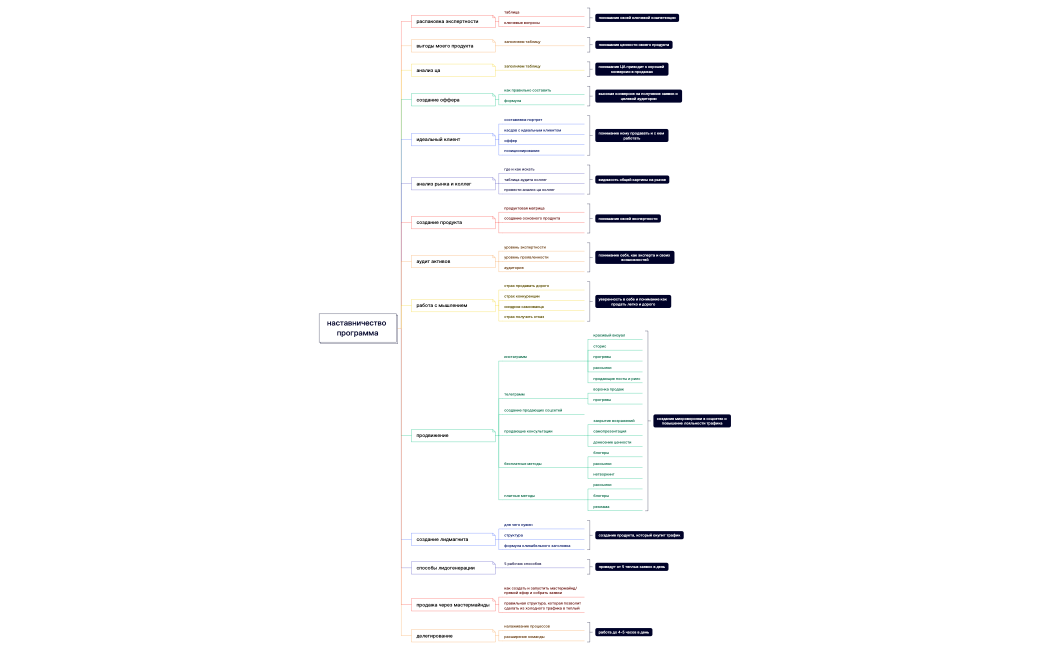 наставничество программа