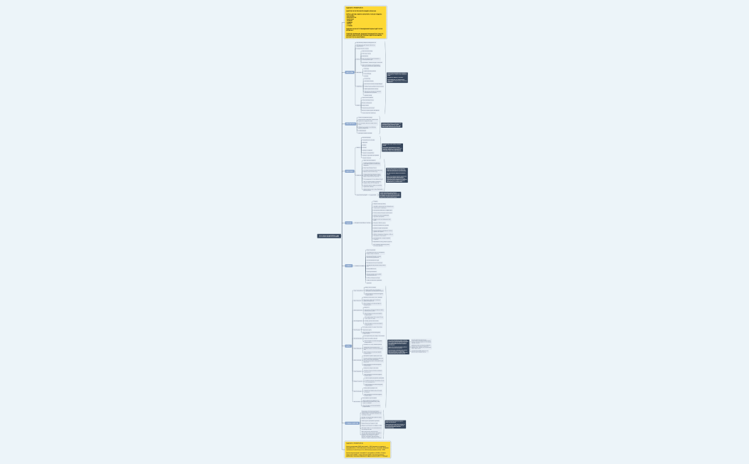 ДЗ_Я И МОИ КОМПЕТЕНЦИИ.xmind